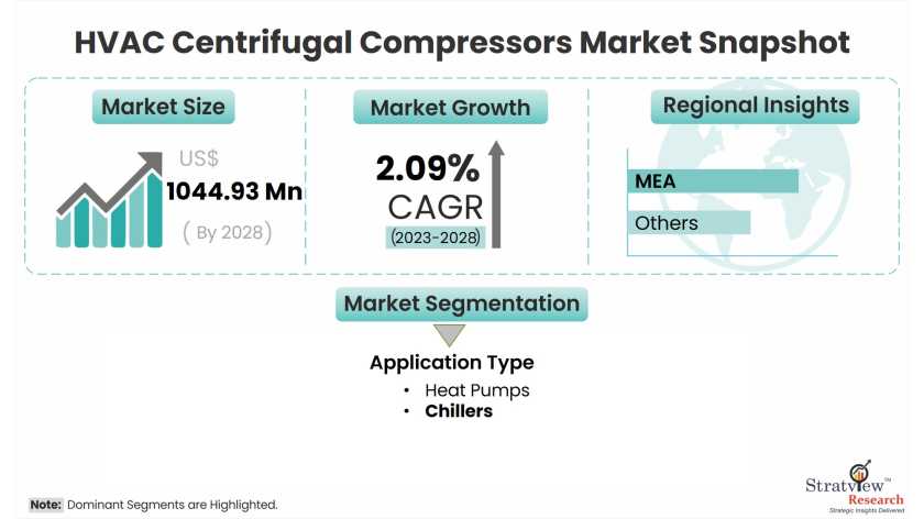 HVAC-Centrifugal-Compressors-Market-Snapshot